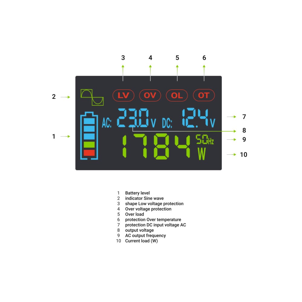 Green Cell LCD-spenningsomformer 12V 500W/1000W Ren sinus med display