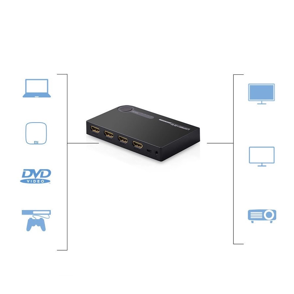 Ugreen HDMI-bryter 3 til 1 HDMI 3D 4K 7,5 Gbps