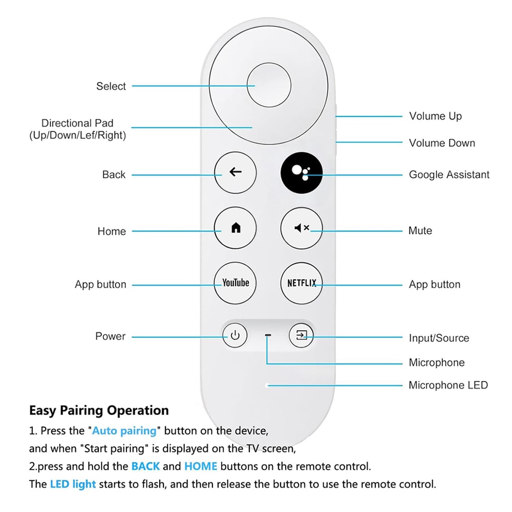 IR-fjernkontroll med Bluetooth-kompatibilitet for Google Chromecast