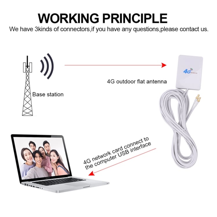 4G-antenne 28dBi med TS9-kontakt og 2 m kabel
