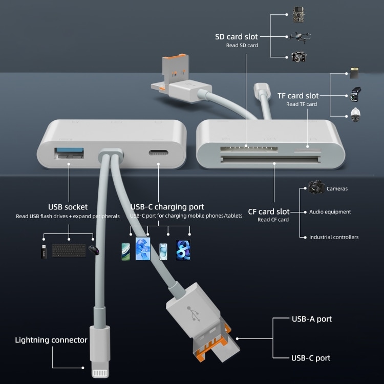 Minnekortleser med Lightning, USB, MicroUSB og USB-C - rask filoverføring og fleksible tilkoblingsmuligheter