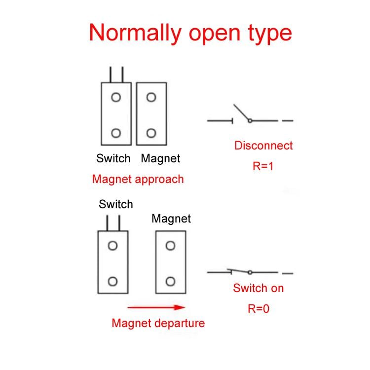 Magnetisk NC-sensor med presisjonsbryter og kompakt design