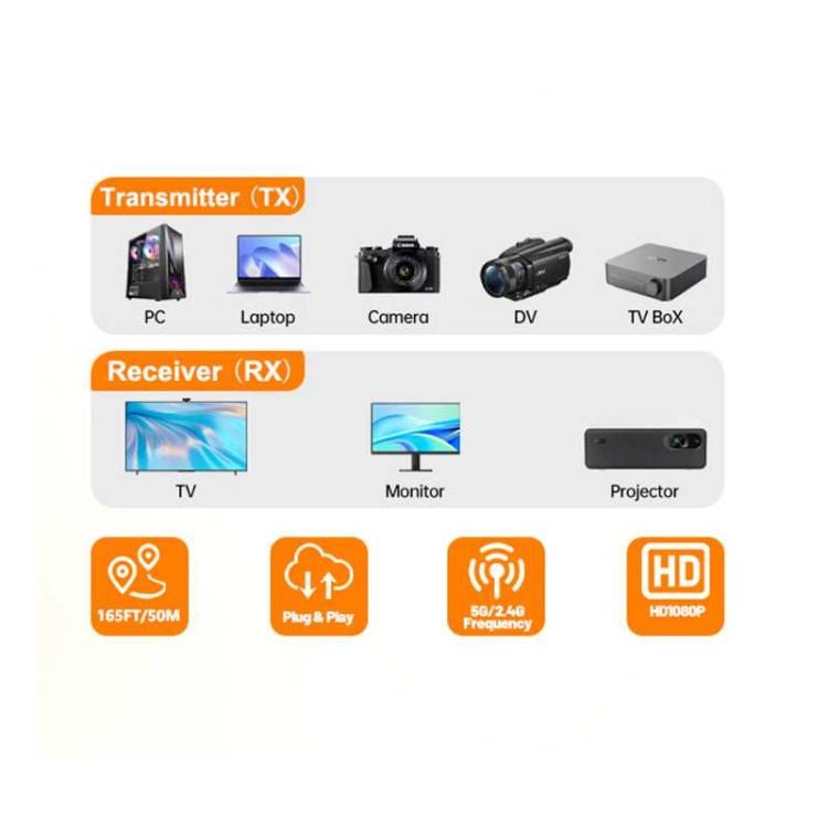 Trådløst HDMI-sett / HDMI-forlenger / HDMI-sender med 4K-inngang og 1080p-utgang