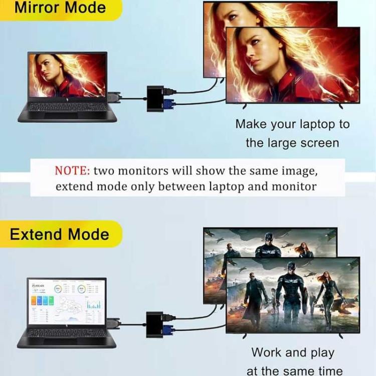 2-i-1 VGA til HDMI-adaptersplitter for to skjermer