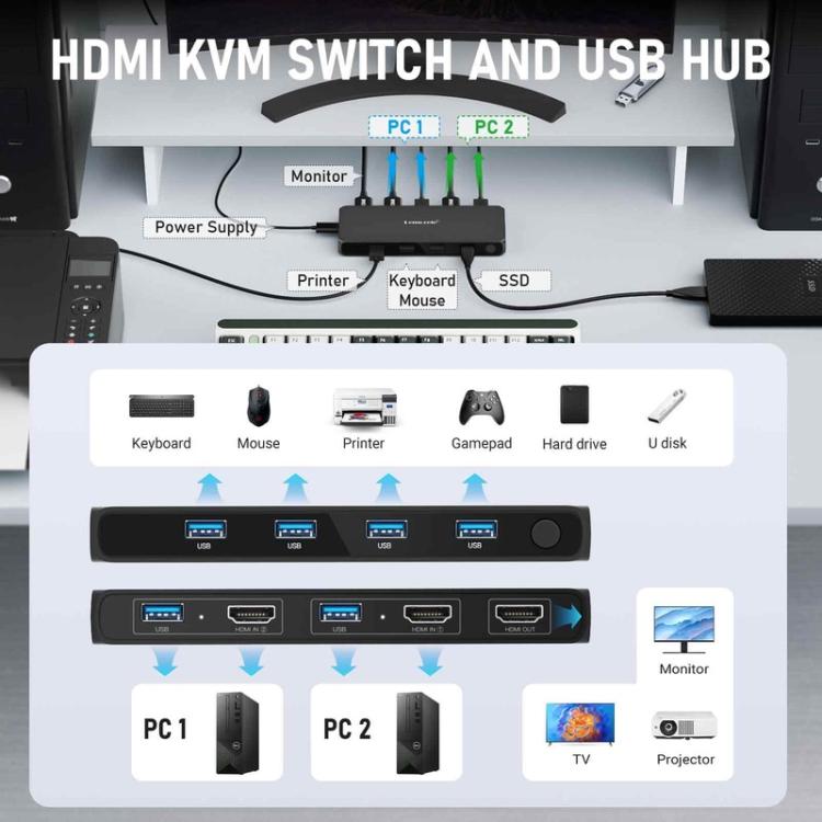 Lemorele KVM-switch G98 for deling av skjerm, tastatur og mus / KVM-switch / Dataswitch