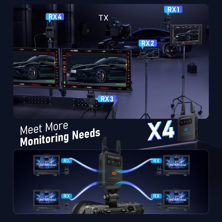 Lemorele R5000 trådløs HDMI-sender / 1080p videosender med HDMI loop out og opptil 200 m rekkevidde