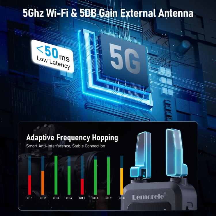 Lemorele R5000 trådløs HDMI-sender / 1080p videosender med HDMI loop out og opptil 200 m rekkevidde