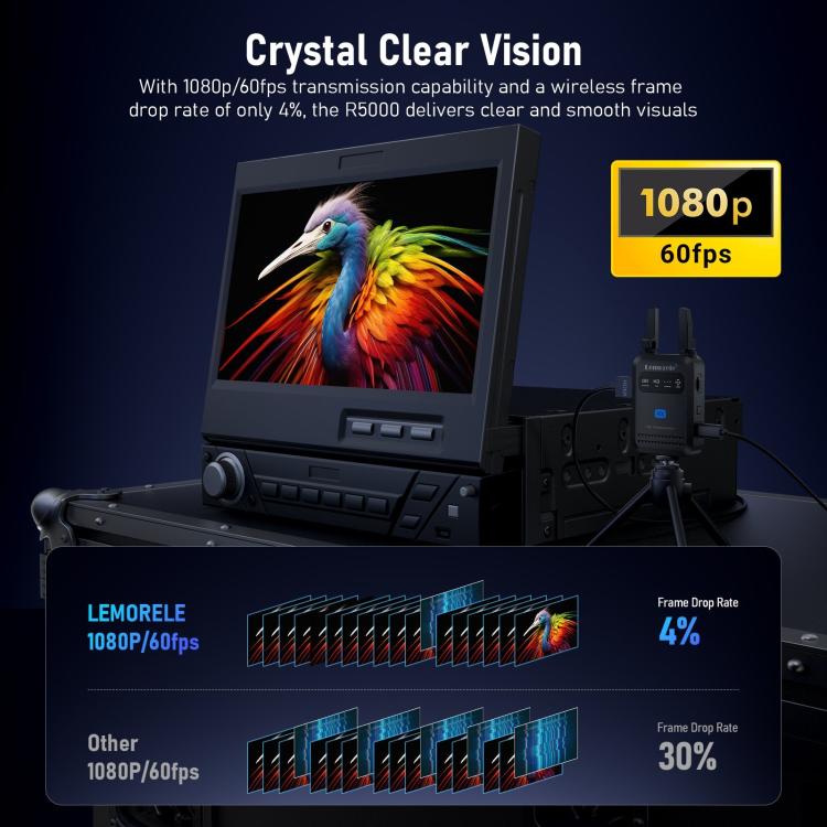 Lemorele R5000 trådløs HDMI-sender / 1080p videosender med HDMI loop out og opptil 200 m rekkevidde