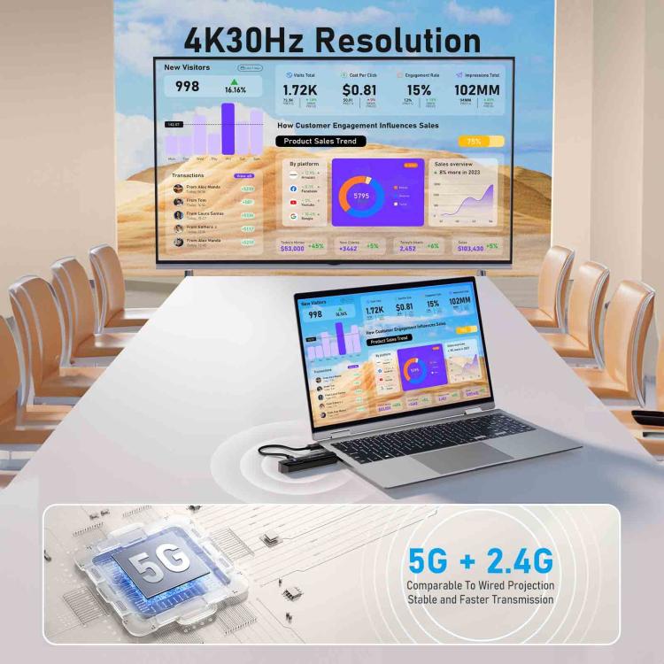 Lemorele P50 trådløst HDMI-presentasjonssett / 4K presentasjonssystem med 8 sendere