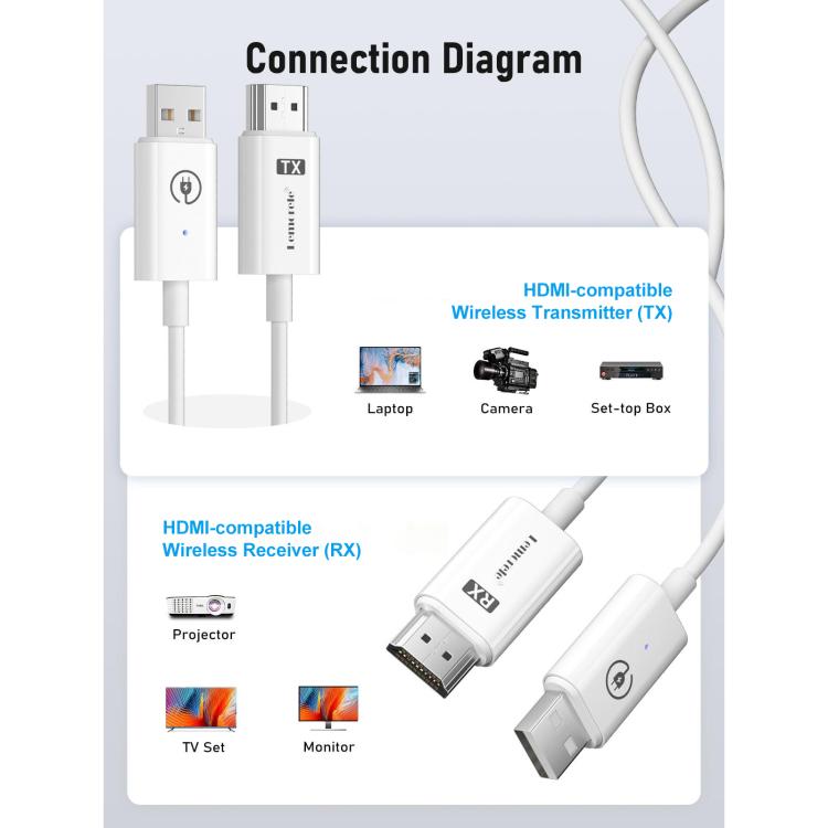 Lemorele P100 trådløst HDMI-sendersett / 1080p sender og mottaker med opptil 50 m rekkevidde
