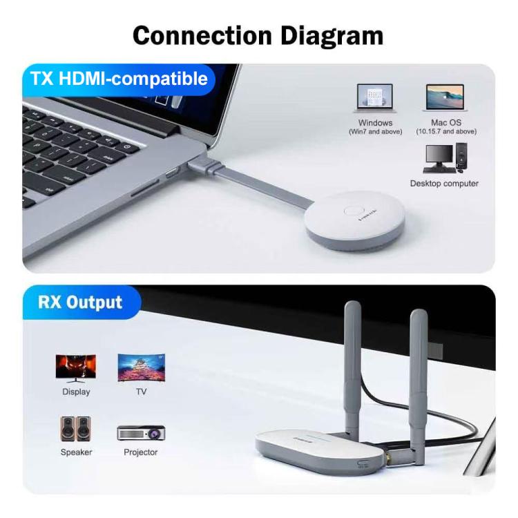 Lemorele G60 trådløst USB-A presentasjonssett / 1080p sender og mottaker med HDMI, VGA og lydutgang