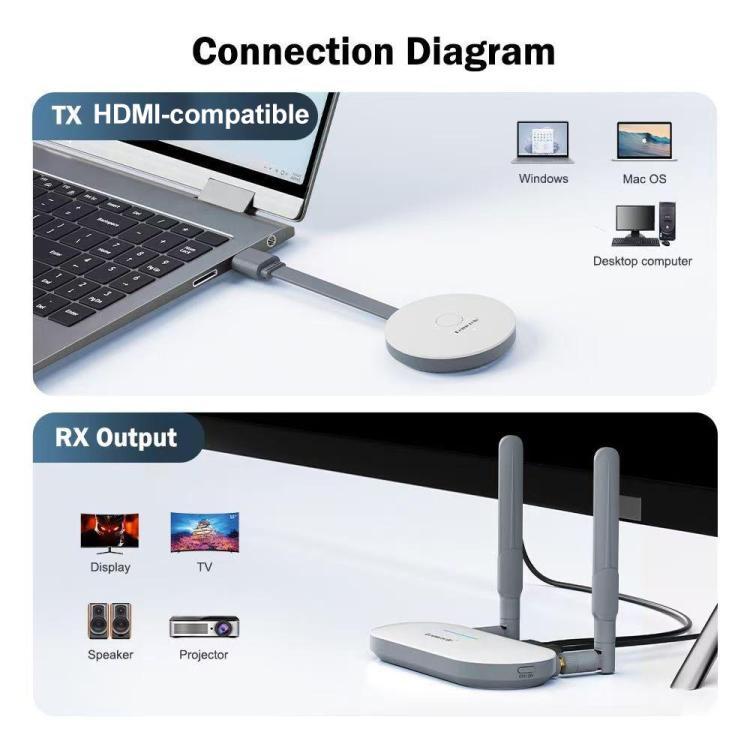 Lemorele G52R1 trådløst HDMI-sendersett / 1080p sender og mottaker med HDMI, VGA og lydutgang