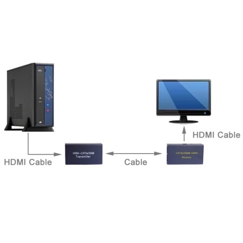 HDMI forlenger 30 meter