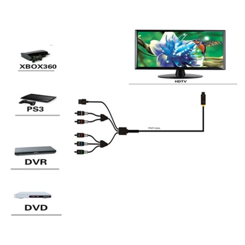 Komponent til HDMI-omvandler + lyd