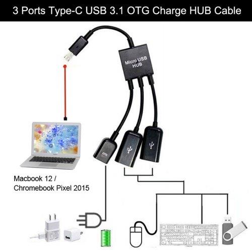 USB hubb 3.1 C SOM