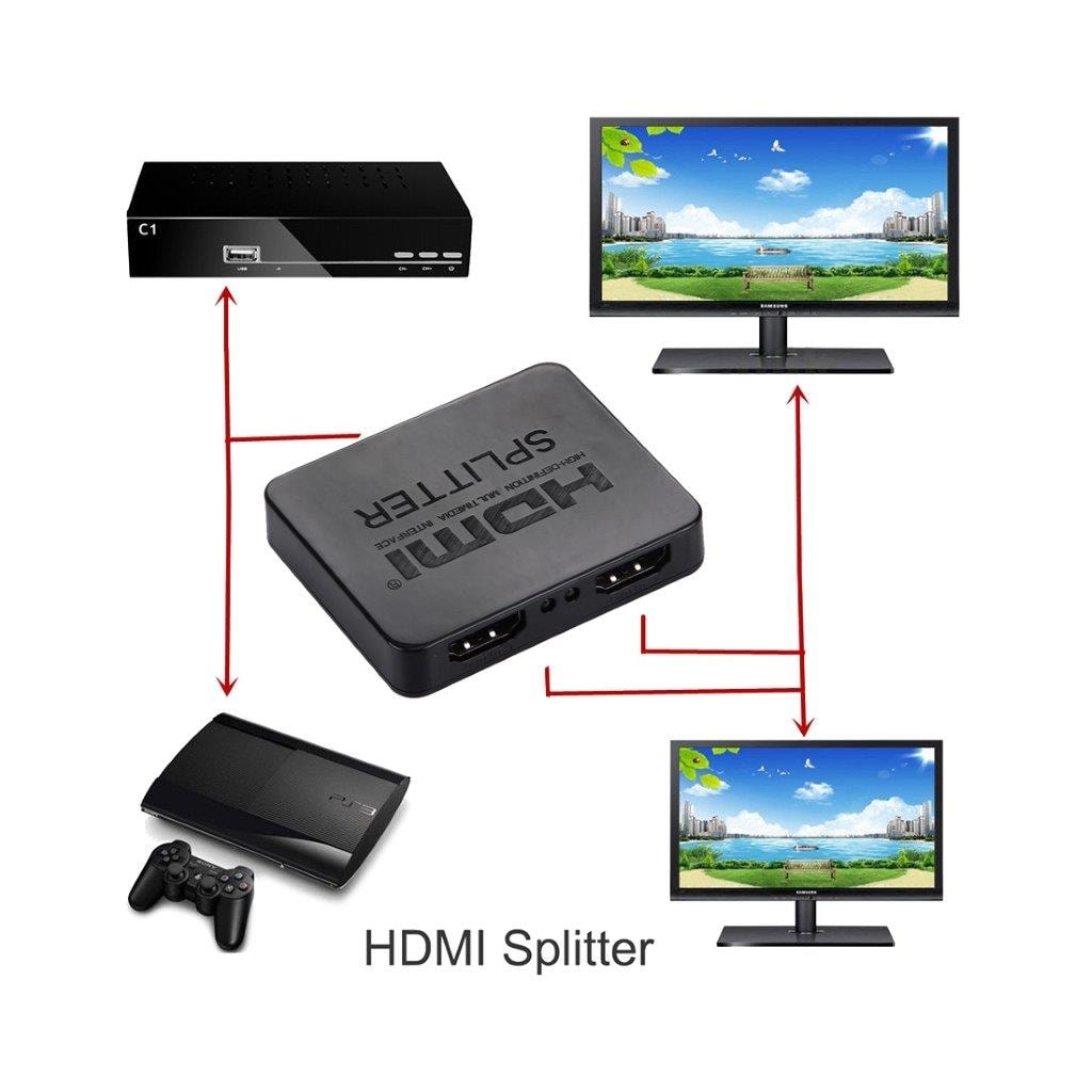 HDMI Splitter 4K Full HD 1080p Dobbel display