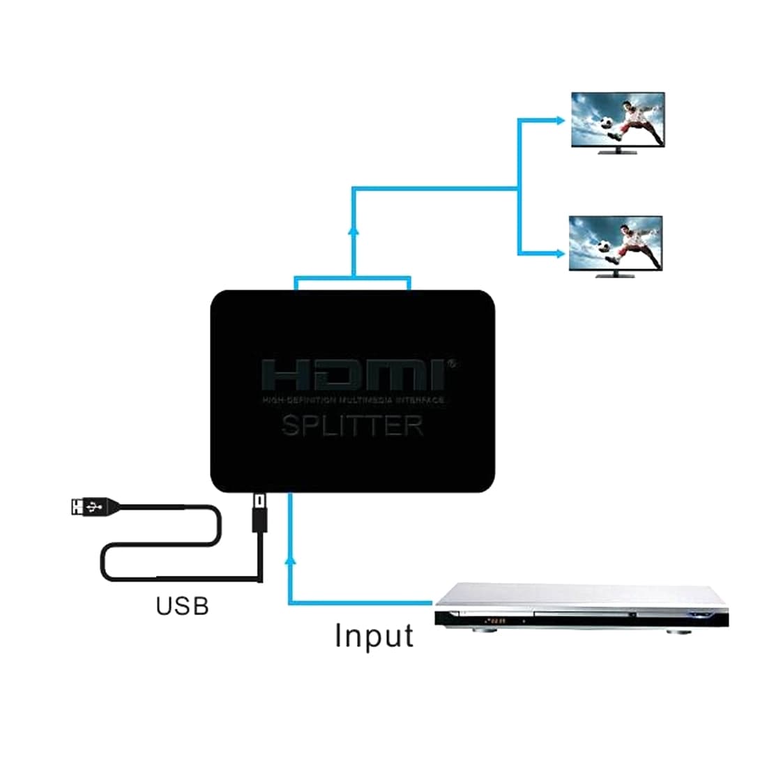HDMI Splitter 4K Full HD 1080p Dobbel display
