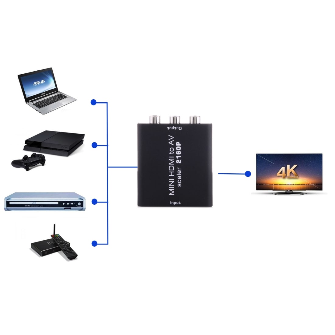 HDMI til AV / CVBS Kompositt adapter