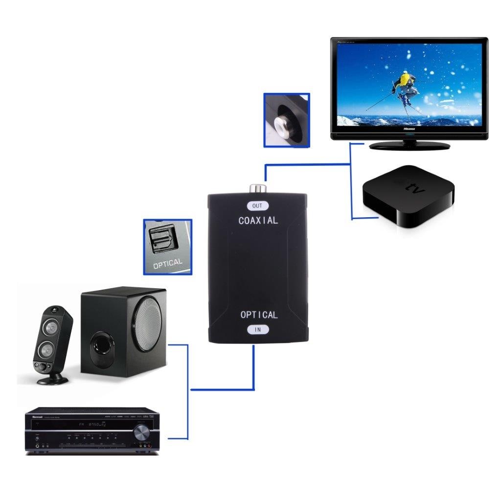 Optisk Toslink adapter til Koaksial RCA