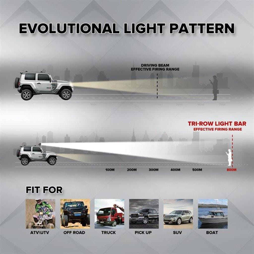Arbeidsbelysning kjøretøy  LED-spotlight 72Watt, 7200 LM