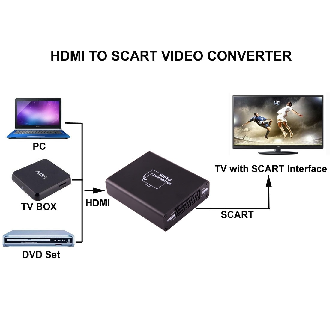 HDMI til SCART Video konverterer