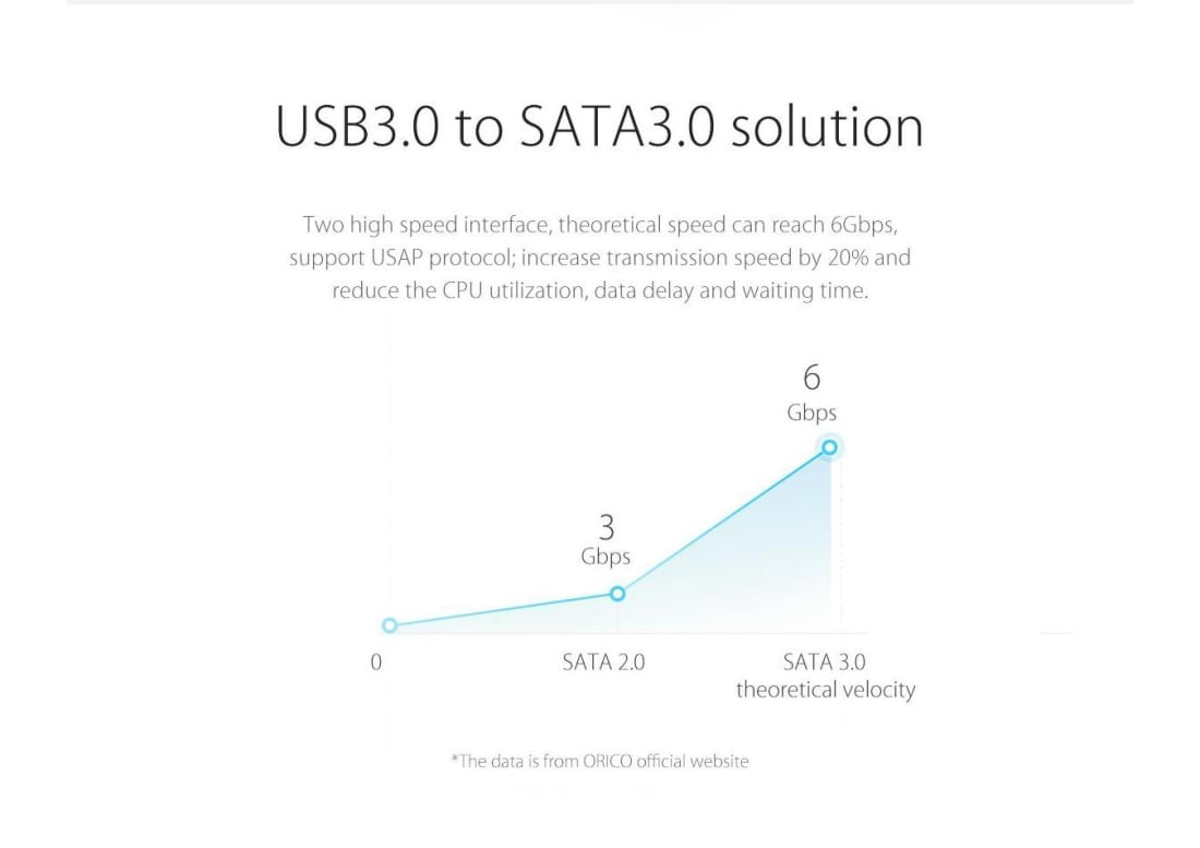 Harddisk kabinett USB 3.0 til SATA 3.0