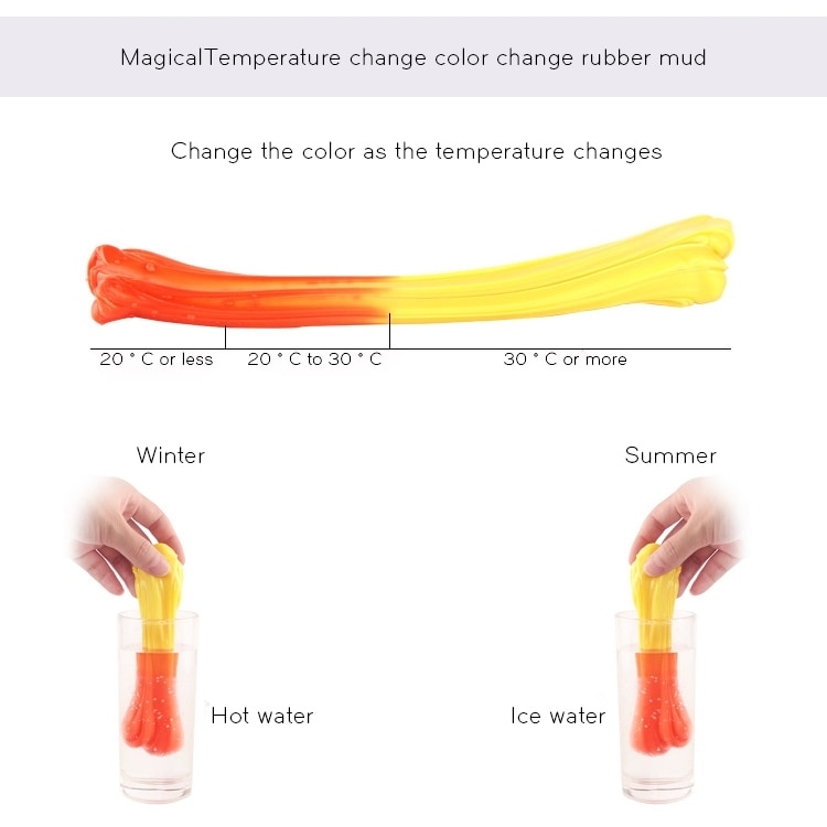 Slime som forandrer farge med temperatur