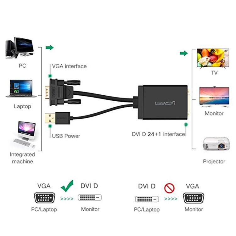 Adapter / Signalomvandler VGA til DVI + USB