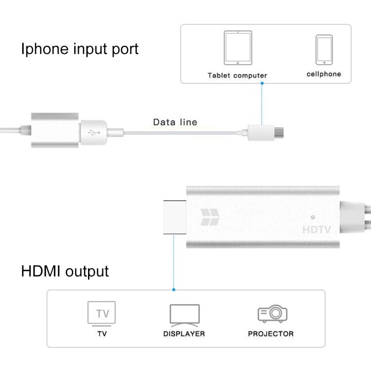 HDMI Video Konverterer - USB 3.0 til HDMI