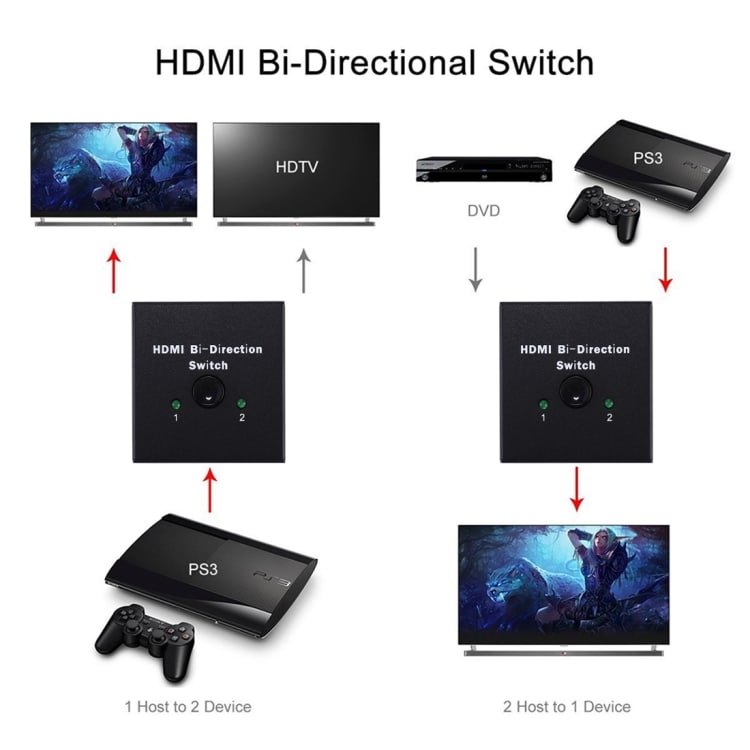 Dobbelrettet HDMI Switch/Splitter 2x1 / 1x2