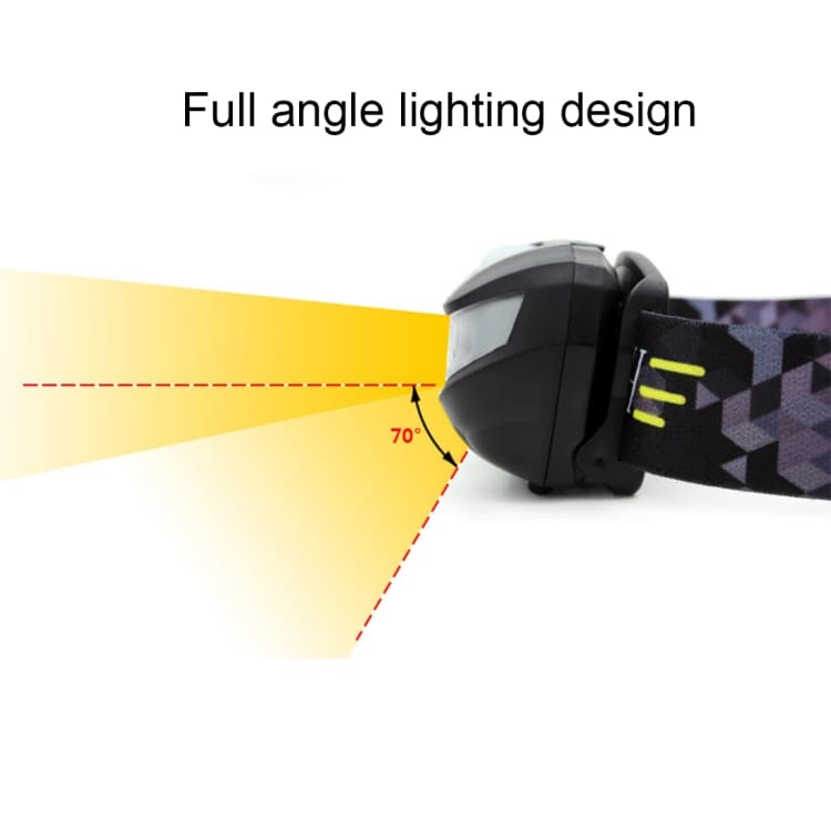 Praktisk LED Hodelykt med bevegelsessensor