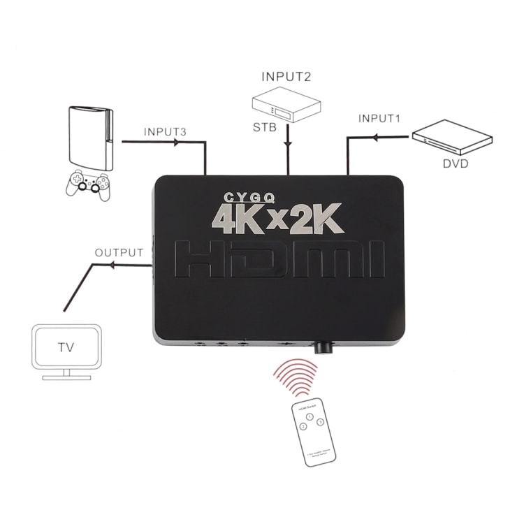 4K 3 Ports HDMI Switch med fjernkontroll