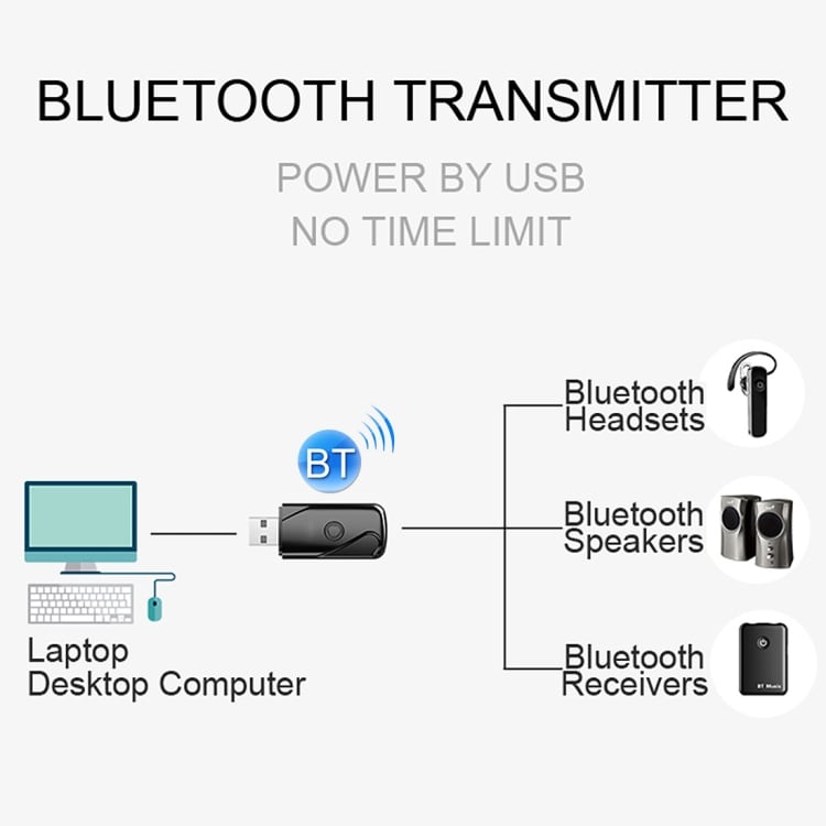 USB Bluetooth V4.2 Audio Mottaker Adapter til Windows XP/Vista/7/8/10, Mac OS