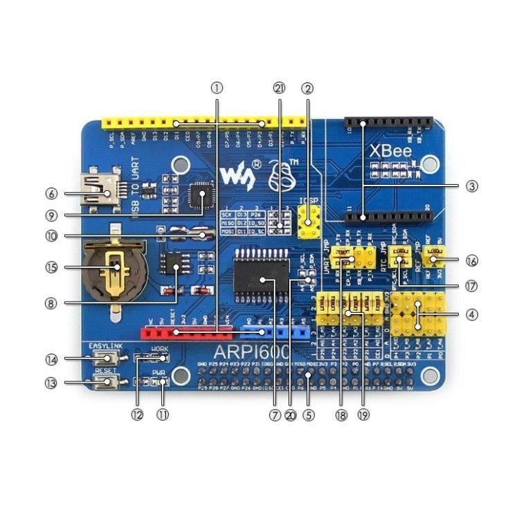 Waveshare Adapter Board Arduino & Raspberry Pi
