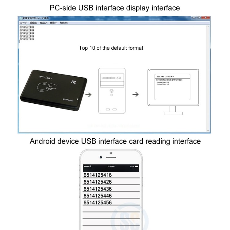 USB Kortleser til IC / ID kort