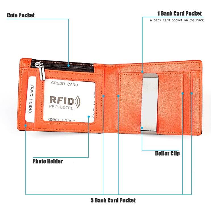 RFID-Lommebok med seddelholder