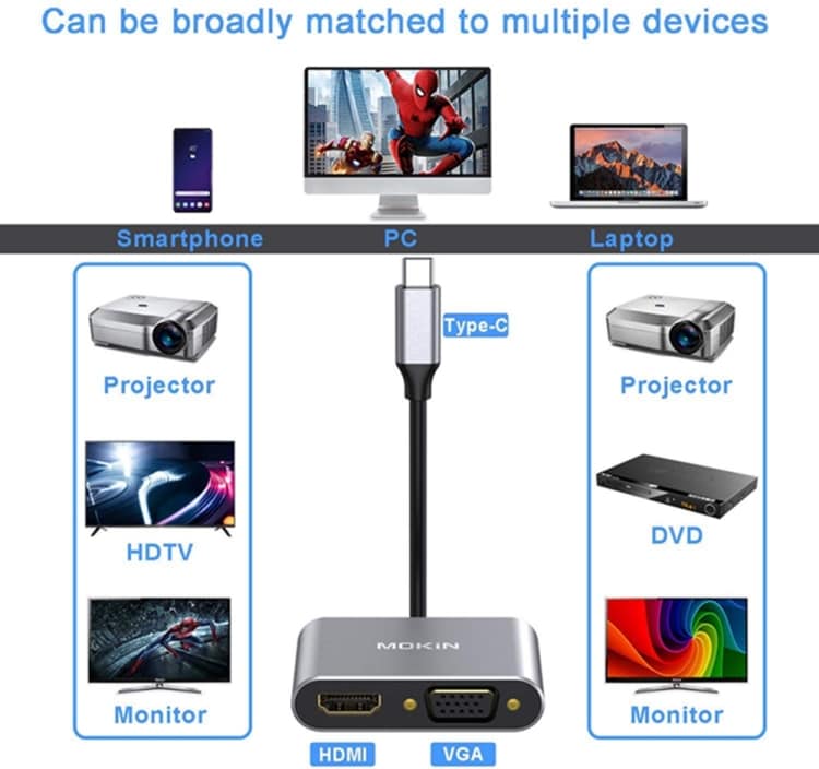 Multiport Adapter -  4i1 VGA/HDMI/USB 3.0/ USB-C