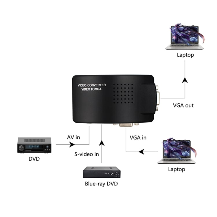 Adapter VGA til Video S-Video / PC to TV konverterer