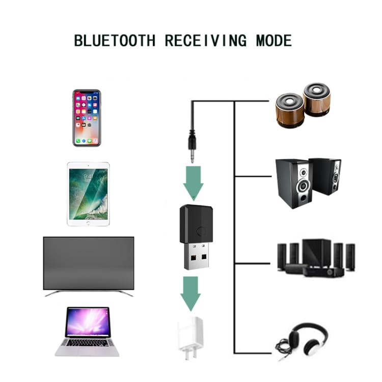 JEDX-169s 4-i-1 USB Bluetooth sender, mottaker og adapter
