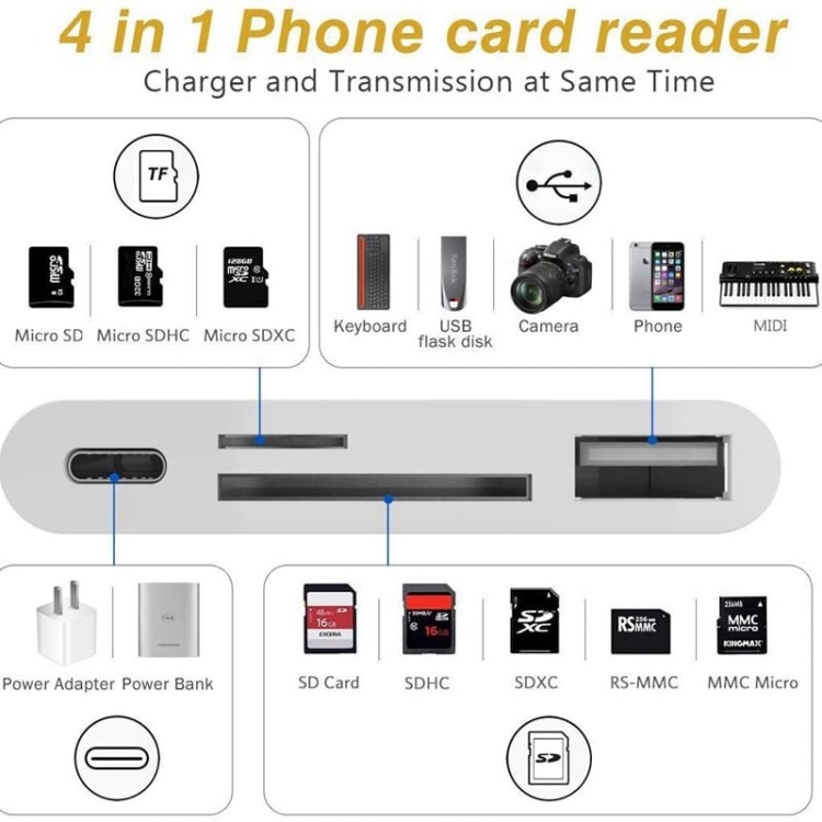 Lightning til Minneskortleser + USB & Lightning