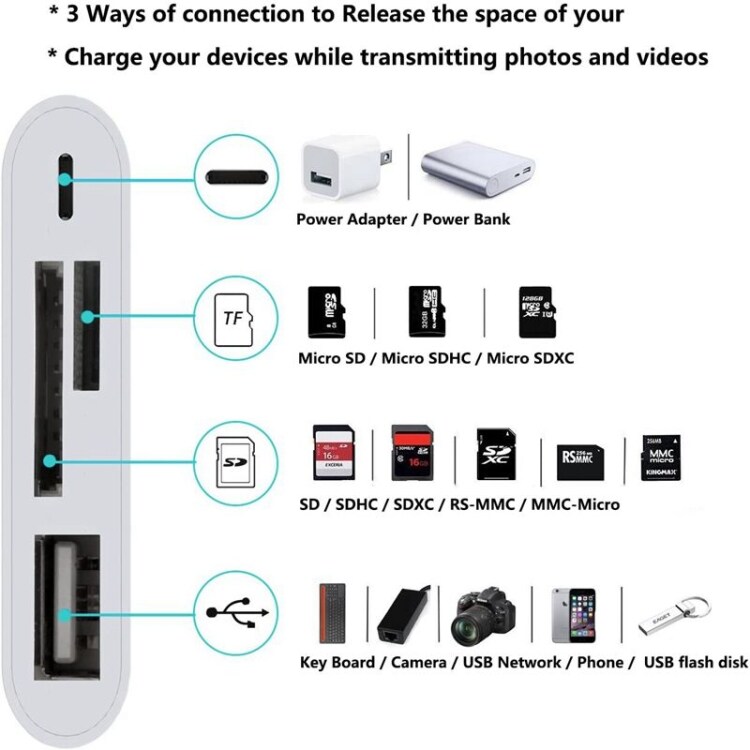 Lightning til Minneskortleser + USB & Lightning