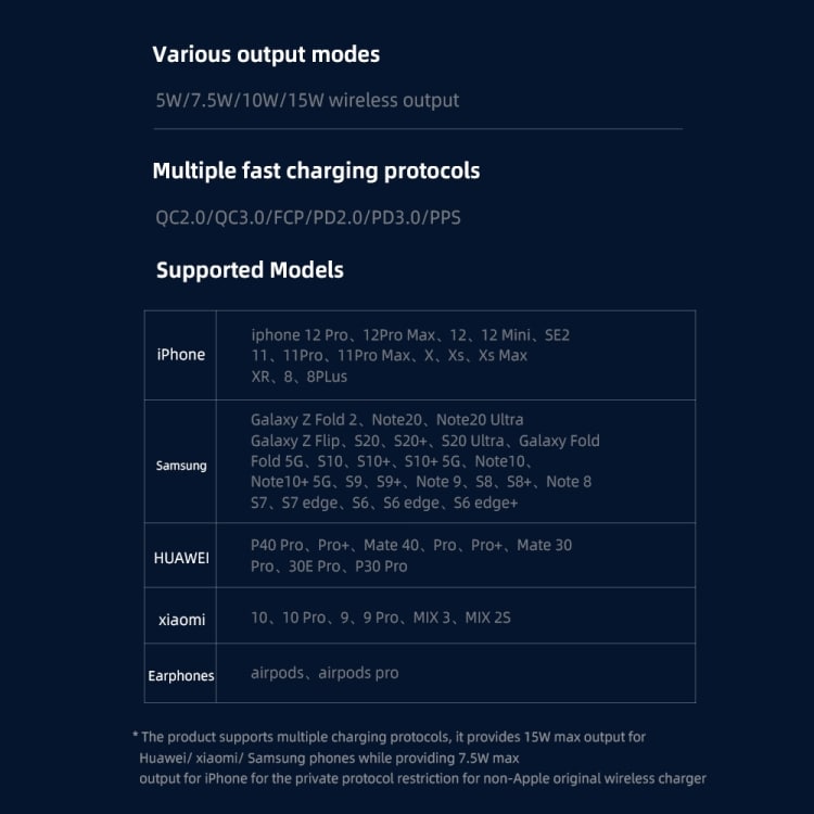 Magnetisk ladeplate til iPhone 12 mini / 12 / 12 Pro / 12 Pro Max