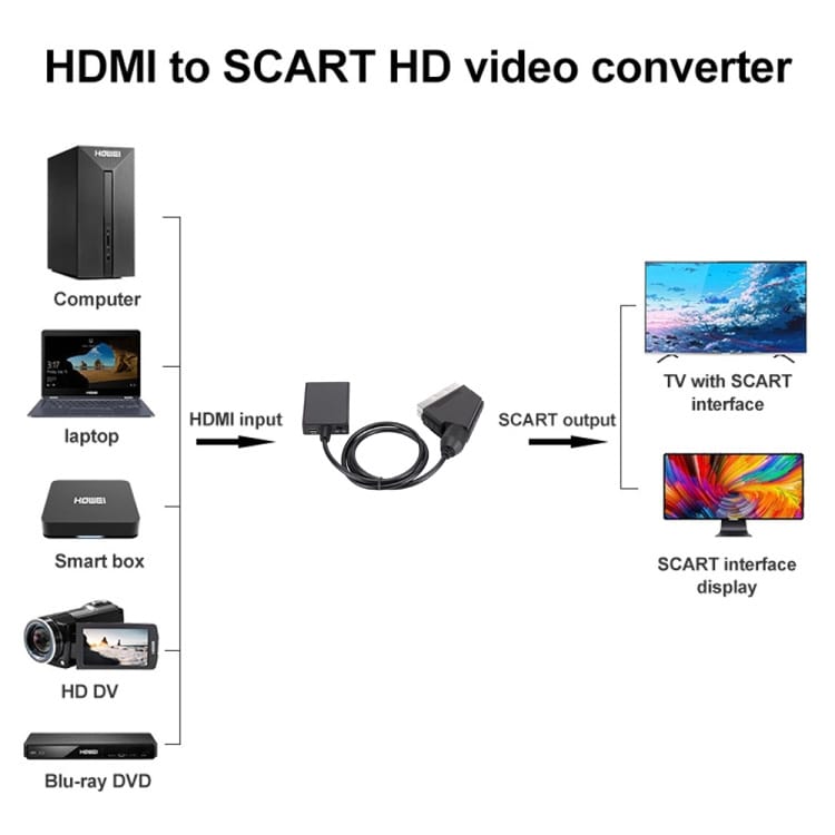 HDMI til scart-konverter - 1080p