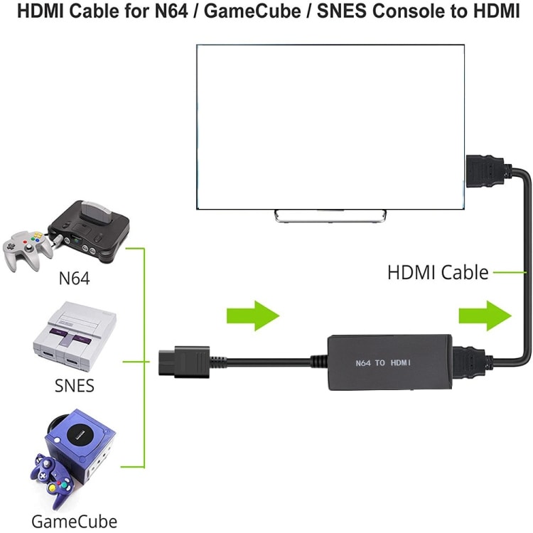 Nintendo 64 til HDMI-omformer