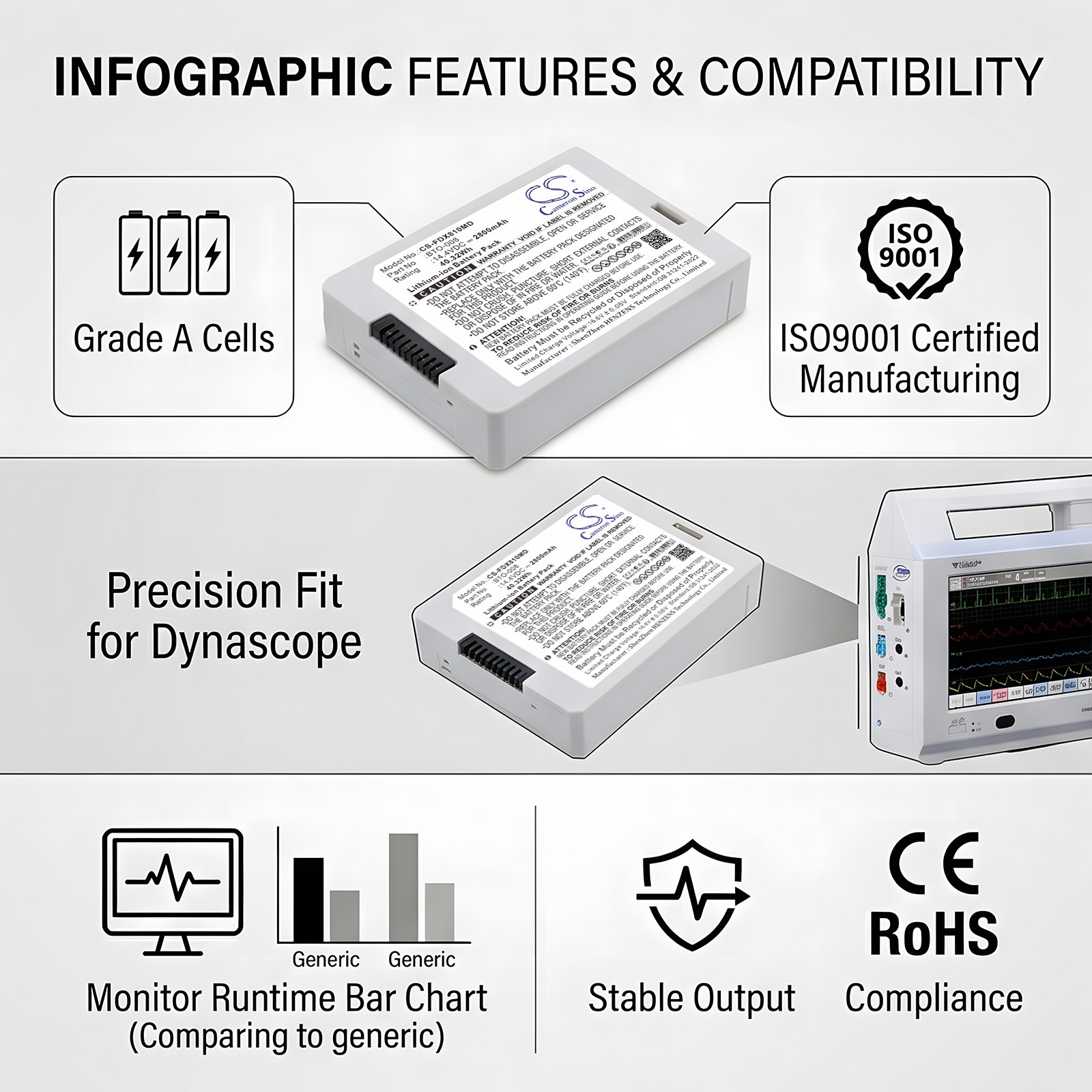 Batteri til Fukuda Denshi DS8100 medisinsk monitor