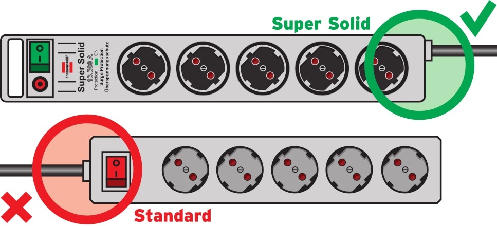 5 m, Brennenstuhl ÜSS Super-Solid 8-veis sølv 2