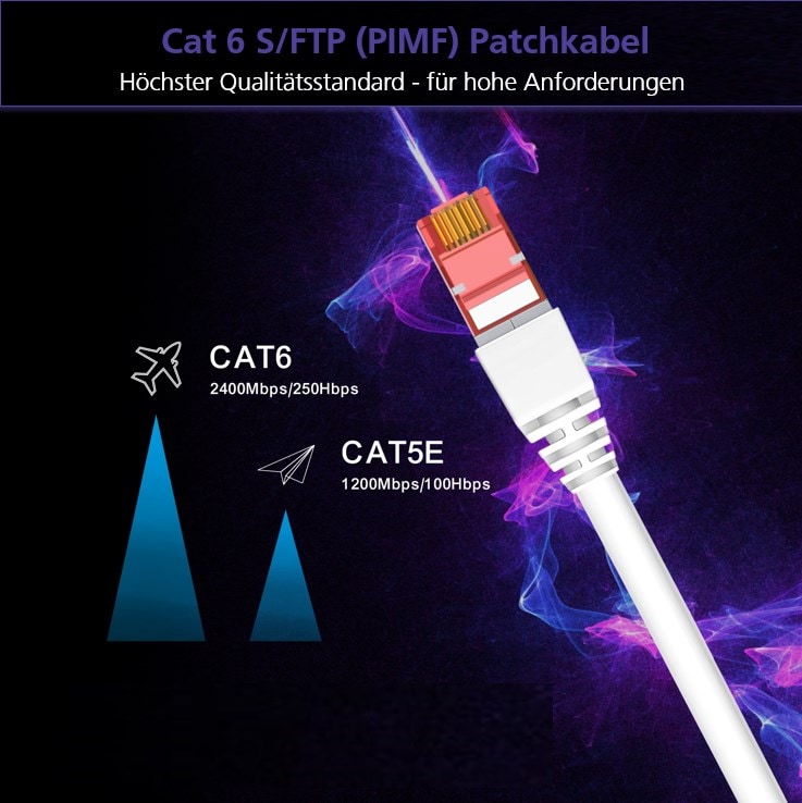 1,5 m, helos patchkabel Cat.6 GHMT AWG 27/7 svart 1