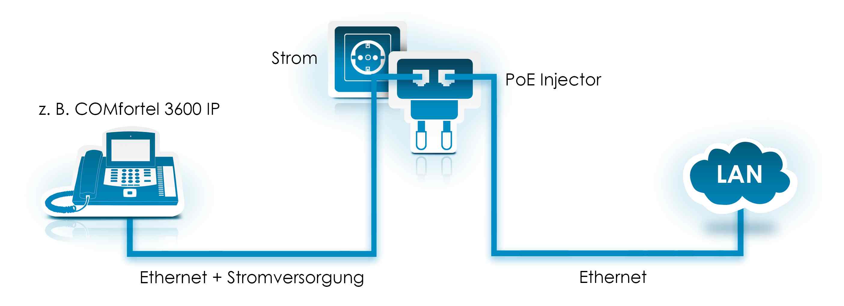 Auerswald COMfortel PoE-100 PoE-injektor