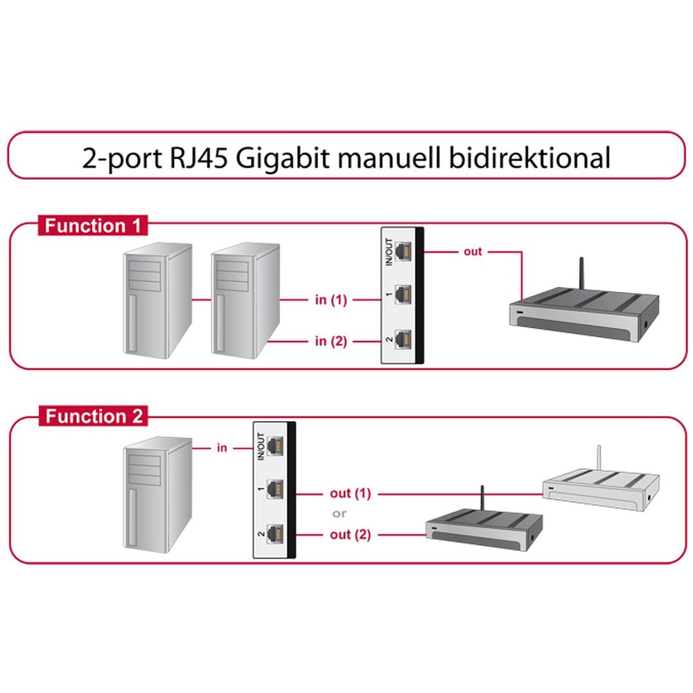 Delock Switch 2-port RJ45 Gigabit manuell toveis