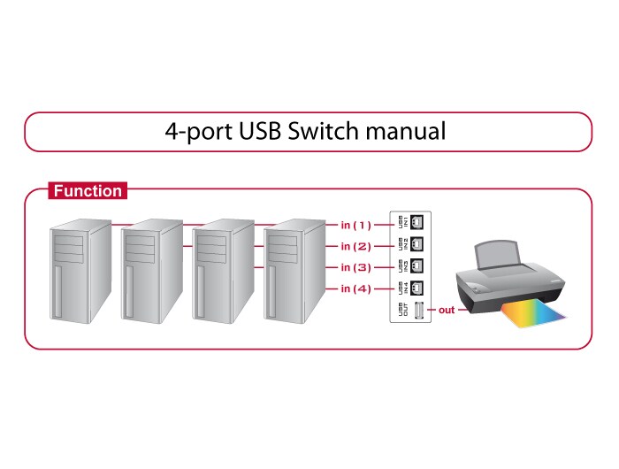 Delock manuell USB-bryter med fire porter / USB-bryter for fire datamaskiner